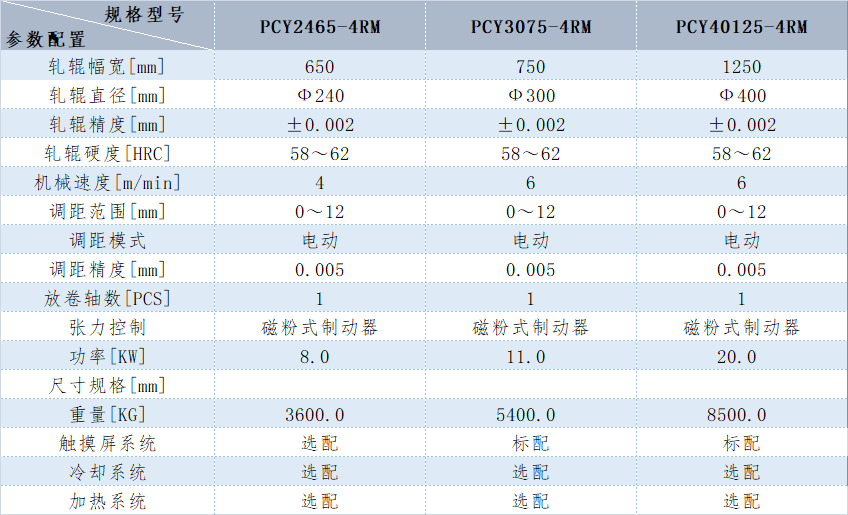 ωәC(j)